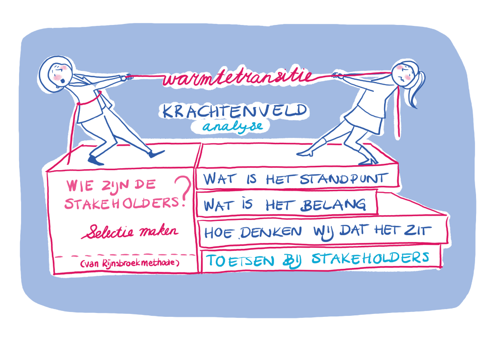 Warmte-transitie